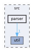 src/parser