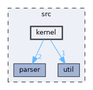 src/kernel