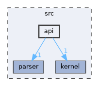 src/api
